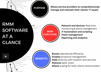 The Best Free and Open Source Remote Monitoring and Management Software