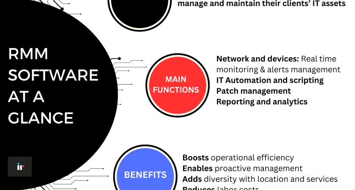 The Best Free and Open Source Remote Monitoring and Management Software