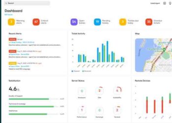 The 21 Best Remote Monitoring and Management Software Of 2025