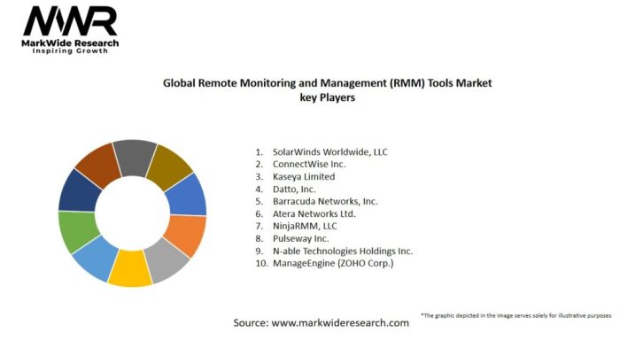 The Best Free and Open Source Remote Monitoring and Management Software