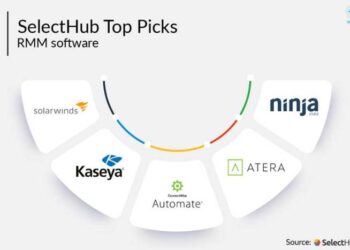 Top 5 Best RMM Tools - Remote Monitoring and Management Software for 2024