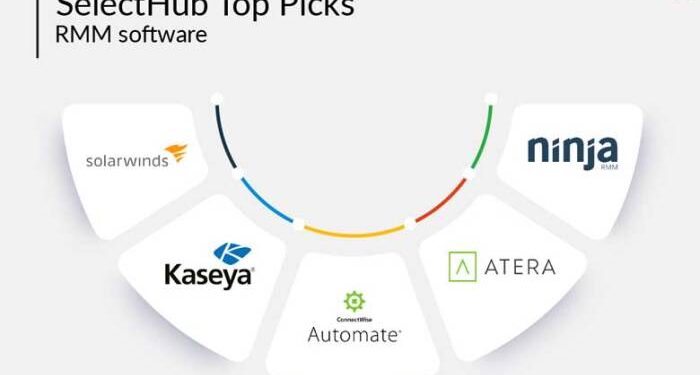 Top 5 Best RMM Tools - Remote Monitoring and Management Software for 2024