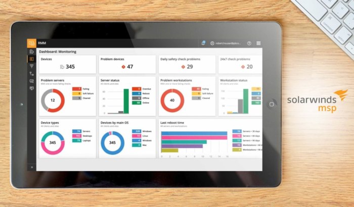 Remote Monitoring and Management (RMM) - CyberHoot