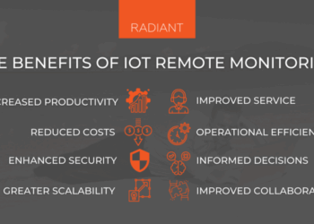 IoT Remote Monitoring - What Is IoT Remote Monitoring | Radiant