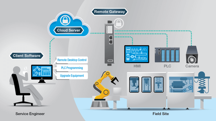 Five key considerations for secure remote access solutions | Industrial ...