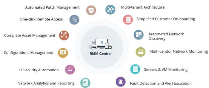 A Guide to Great RMM Software | SuperOps