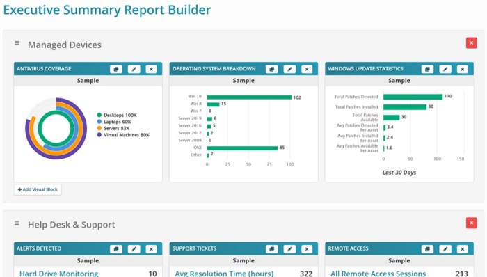 A Guide To The 37 Best RMM Software Of 2025